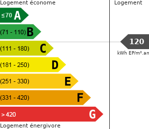 Consommation énergétique