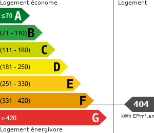 Consommation énergétique